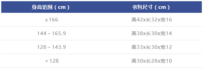 表1　身高-书包尺寸对照表