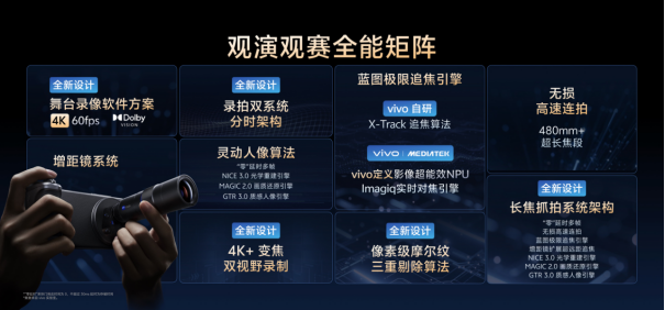 vivo X300系列蓝图影像公布：首发蔡司2亿像素APO长焦与索尼LYT-828