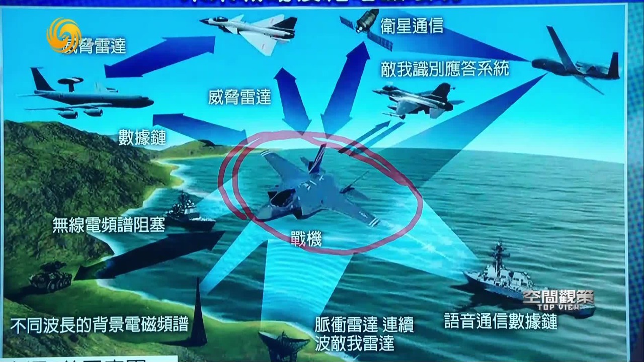 未来战争模式将如何演变？超视距打击成主流，复杂的电磁环境主导战场演进