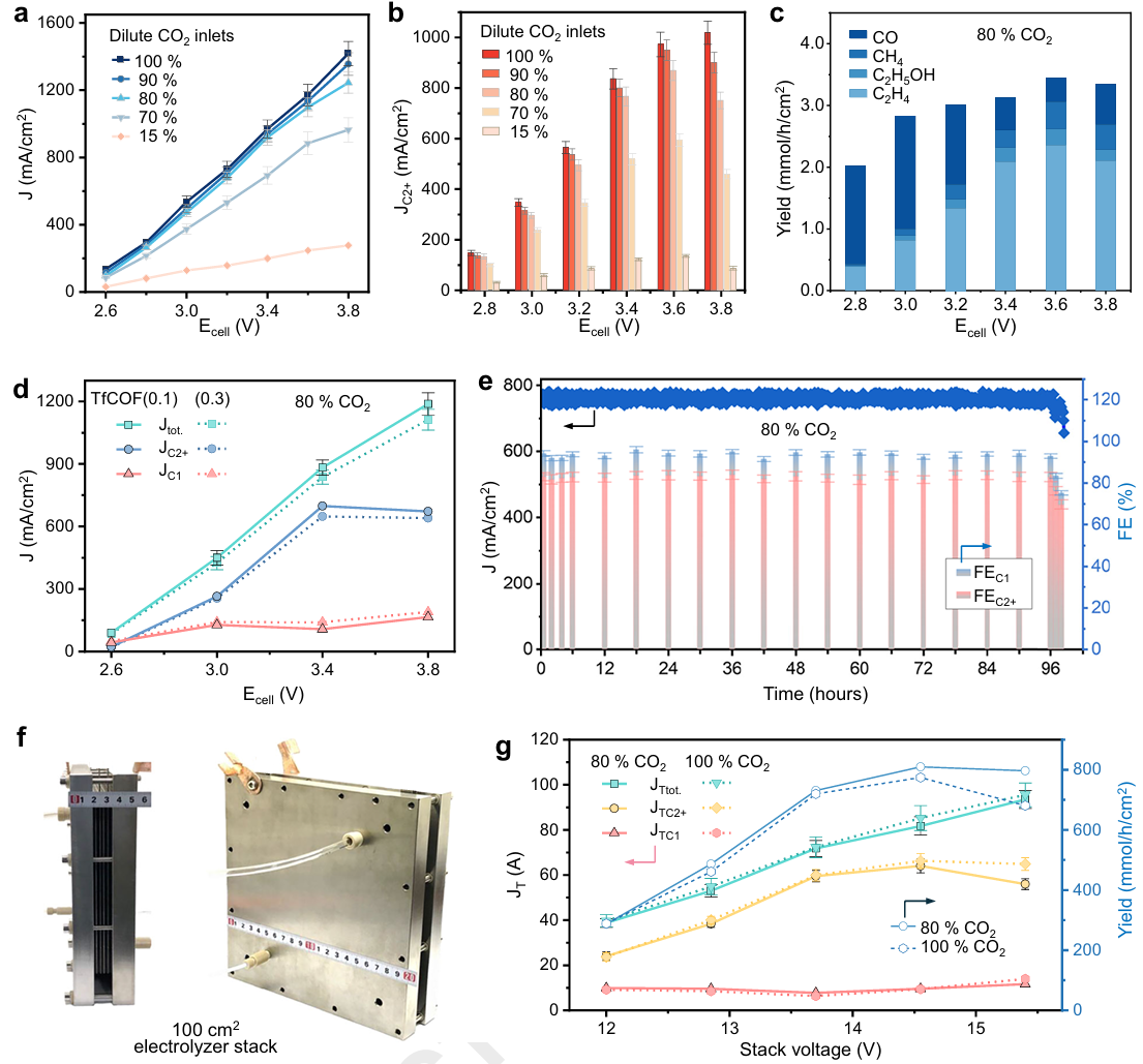 工业级电流密度与超稳运行