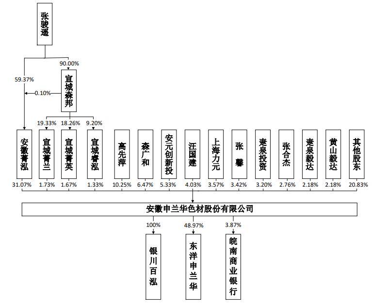 公开转让说明书截图