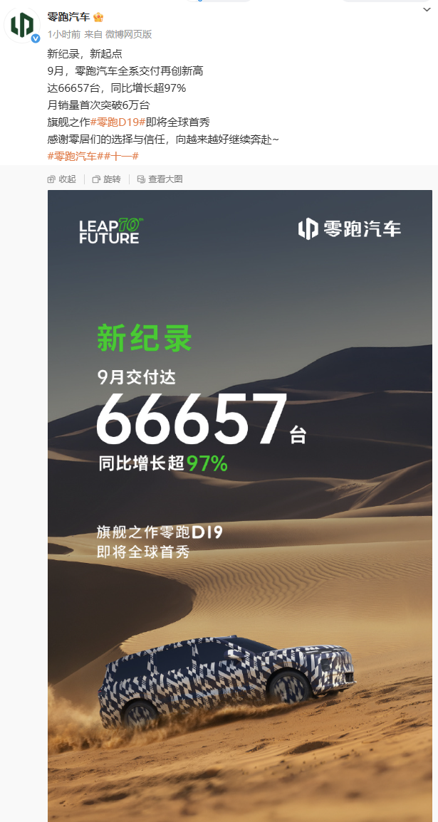 零跑汽车：9月交付量达66657台，同比增长97%