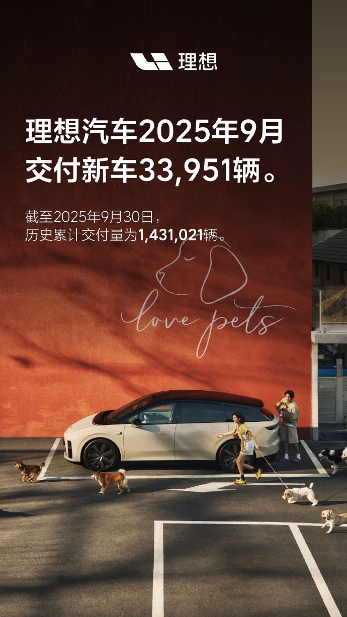 理想汽车9月交付新车33,951辆，环比增长19%