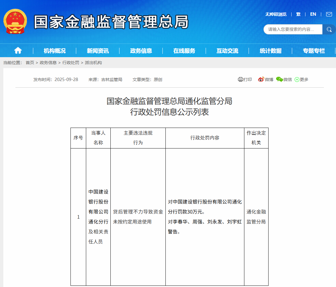 建设银行通化分行被罚款30万元