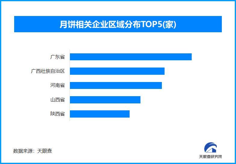 敦煌文化IP加持　月饼礼盒文创设计成包装价值新载体