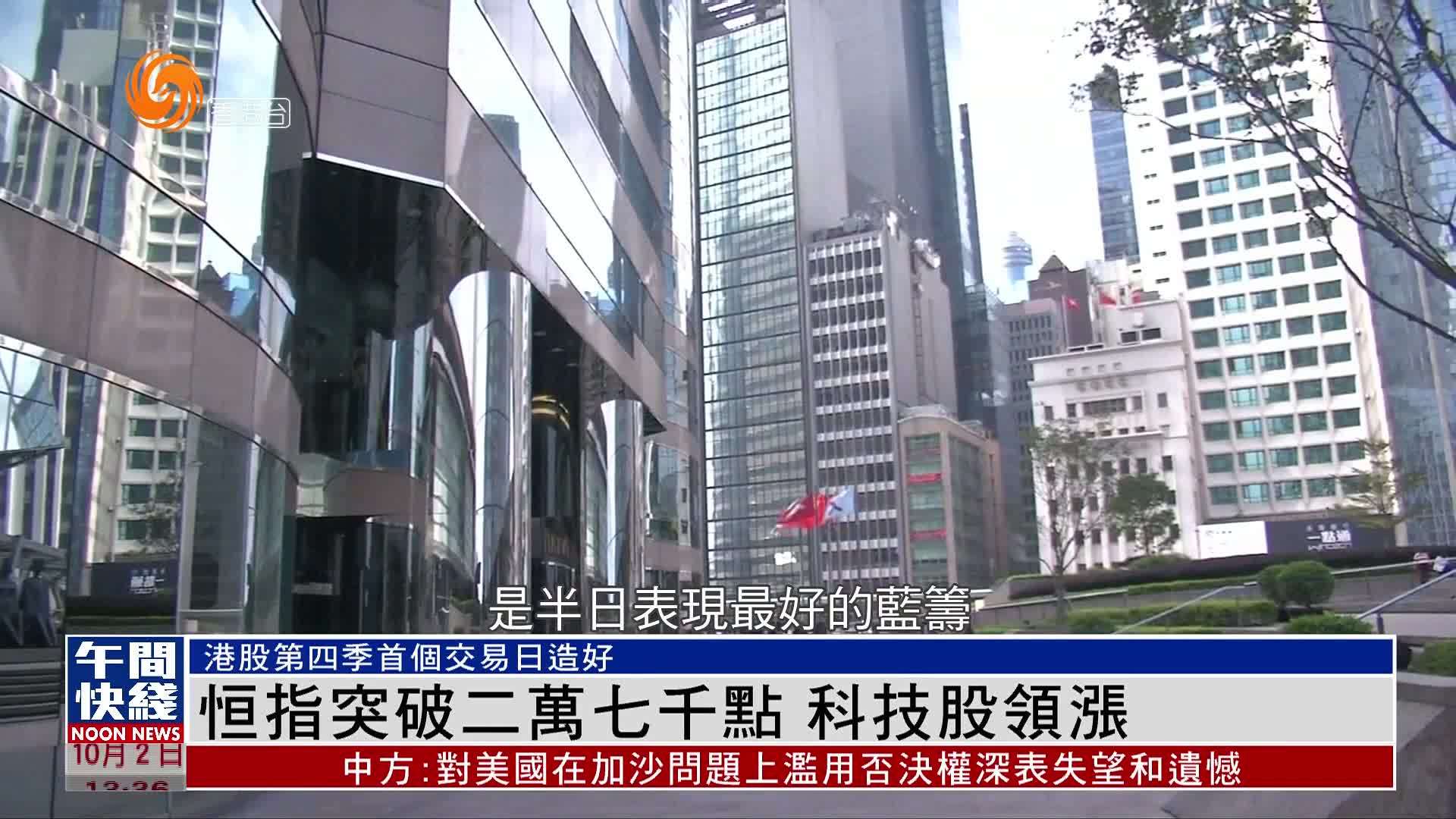 粤语报道｜恒指突破二万七千点 科技股领涨