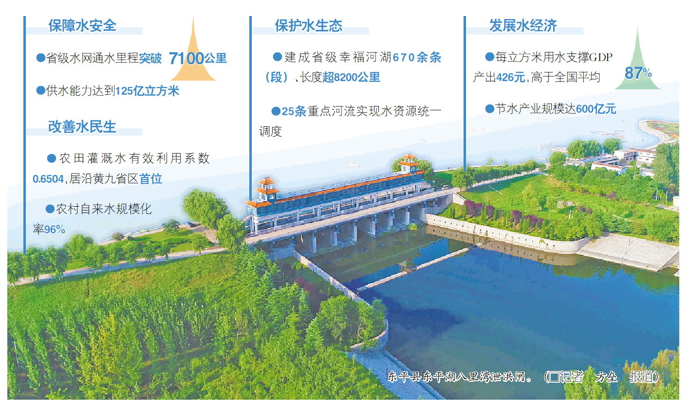 东平县东平湖八里湾泄洪闸。(□记者方垒报道)