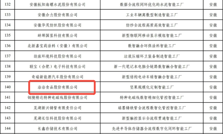 入选安徽企业名单