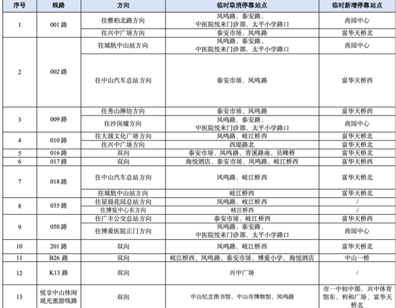 中山假期游香山古城，停车攻略