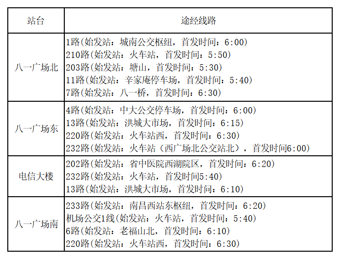 出行提示來了！10月1日，來南昌八一廣場看升旗