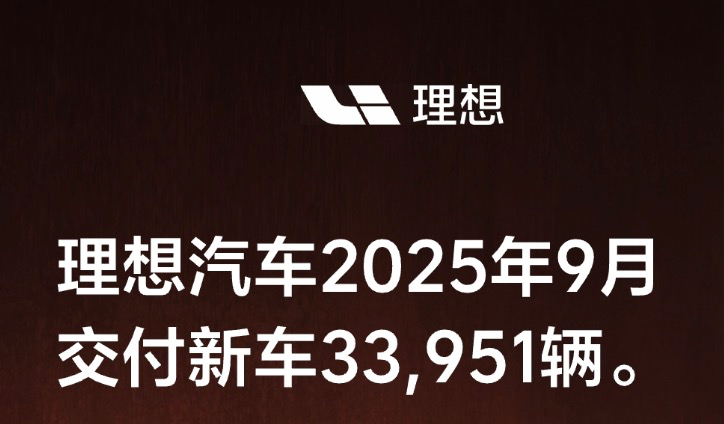 理想汽车9月交付新车33,951辆，同比下降36.8%