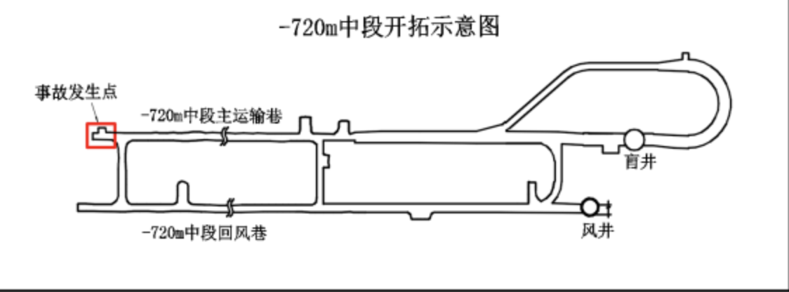 造成1人死亡,安徽太平矿业有限公司7·4触电事故调查报告公布