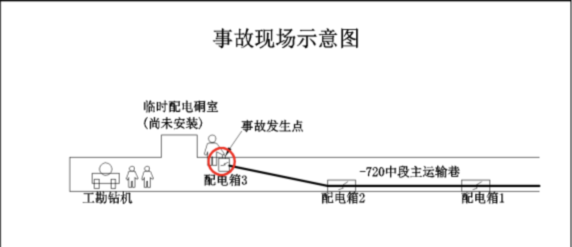 造成1人死亡,安徽太平矿业有限公司7·4触电事故调查报告公布