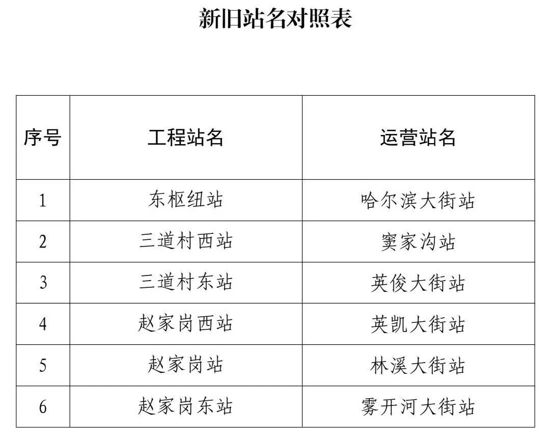2东新旧站名对照表.jpg
