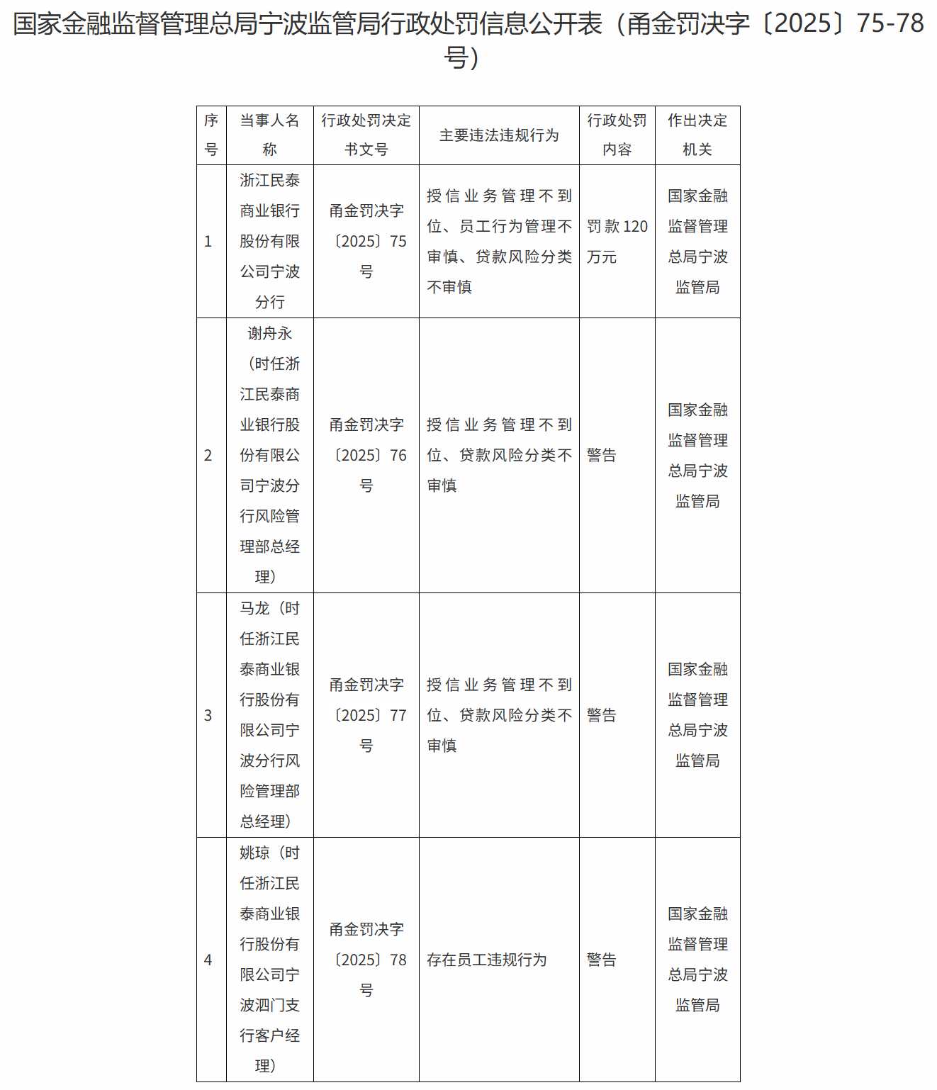 截图:国家金融监督管理总局官网