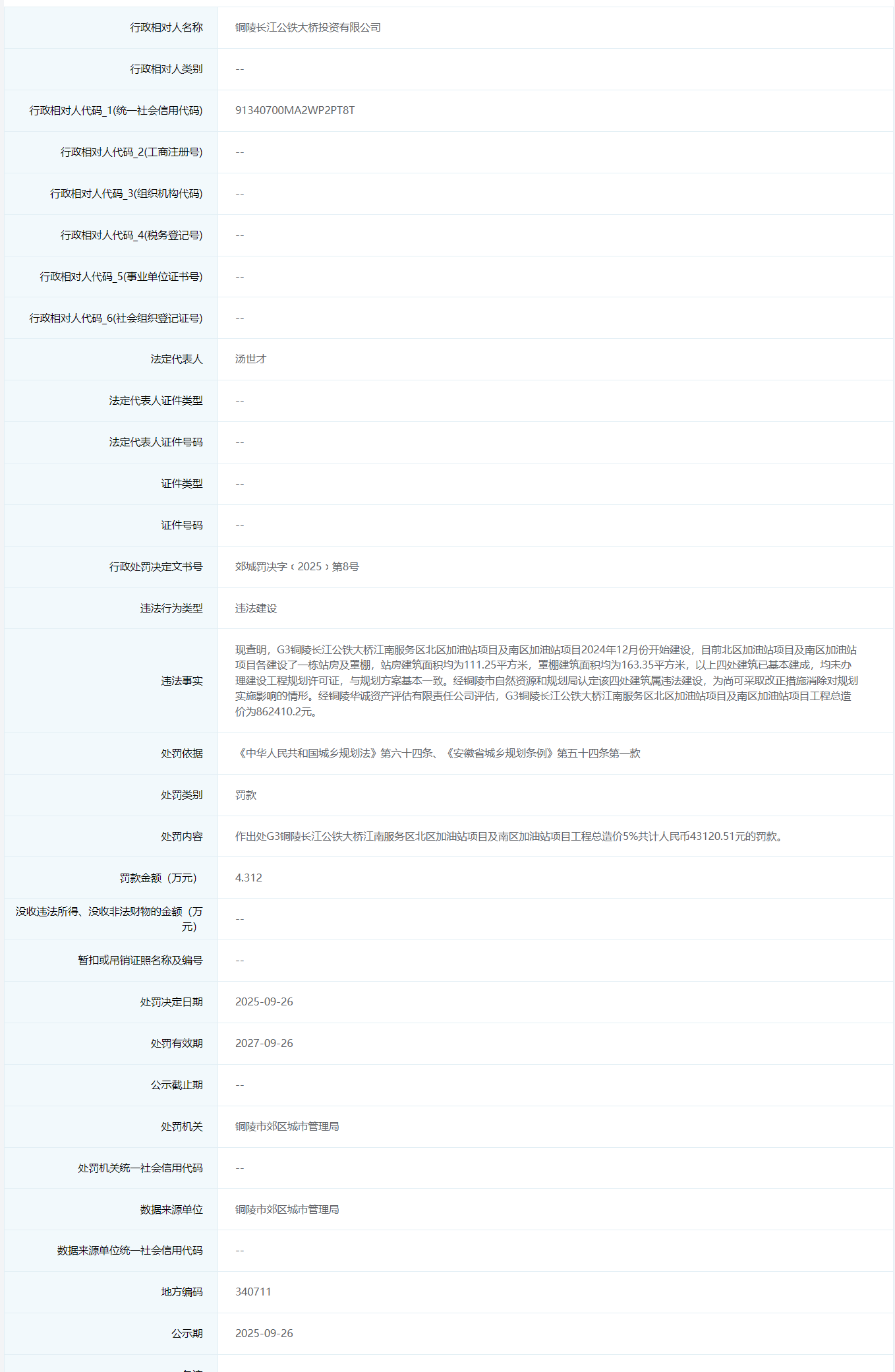 非法建设，铜陵一国企被查处