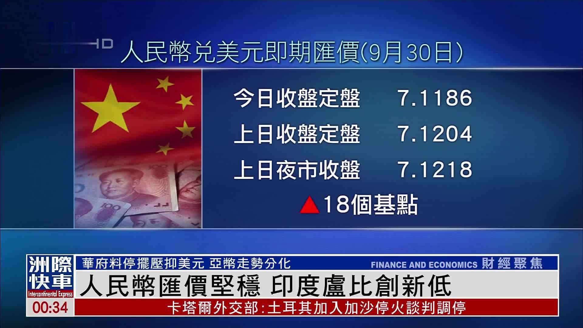 人民币汇价坚稳 印度卢比创新低