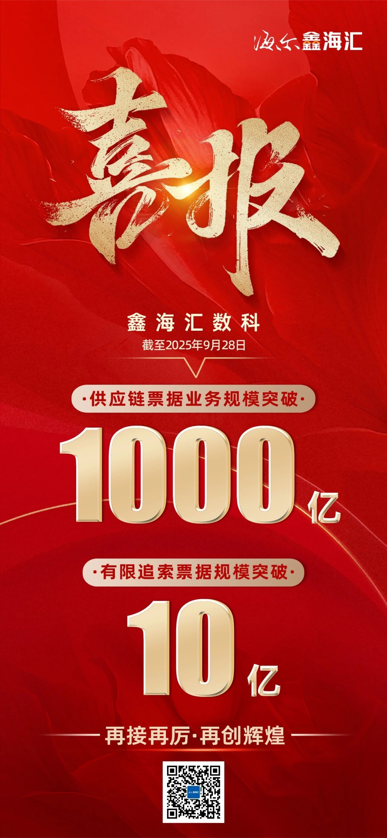 国庆迎双节,供票迎双喜——海尔鑫海汇数科供应链票据规模突破1000亿,有限追索票据规模首破10亿
