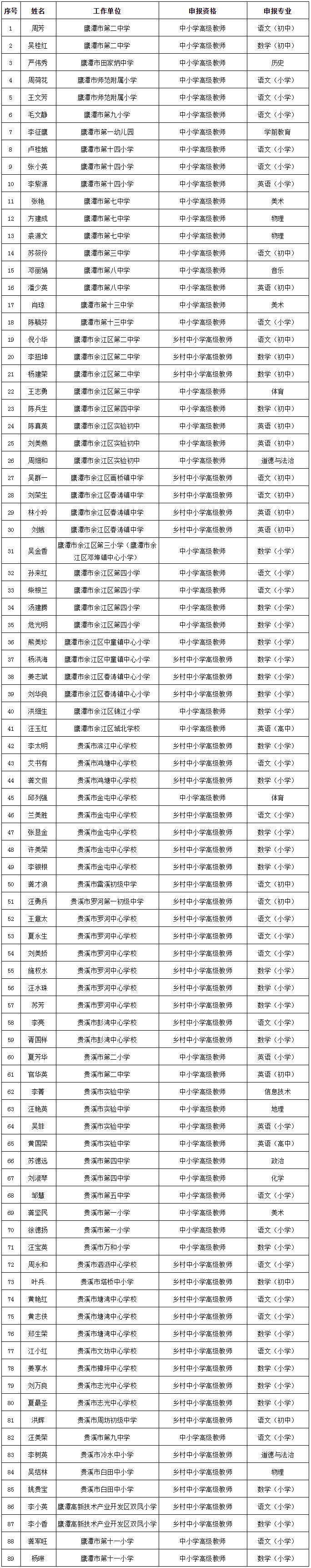 鹰潭市2025年中小学教师高级职称评审通过人员名单公示