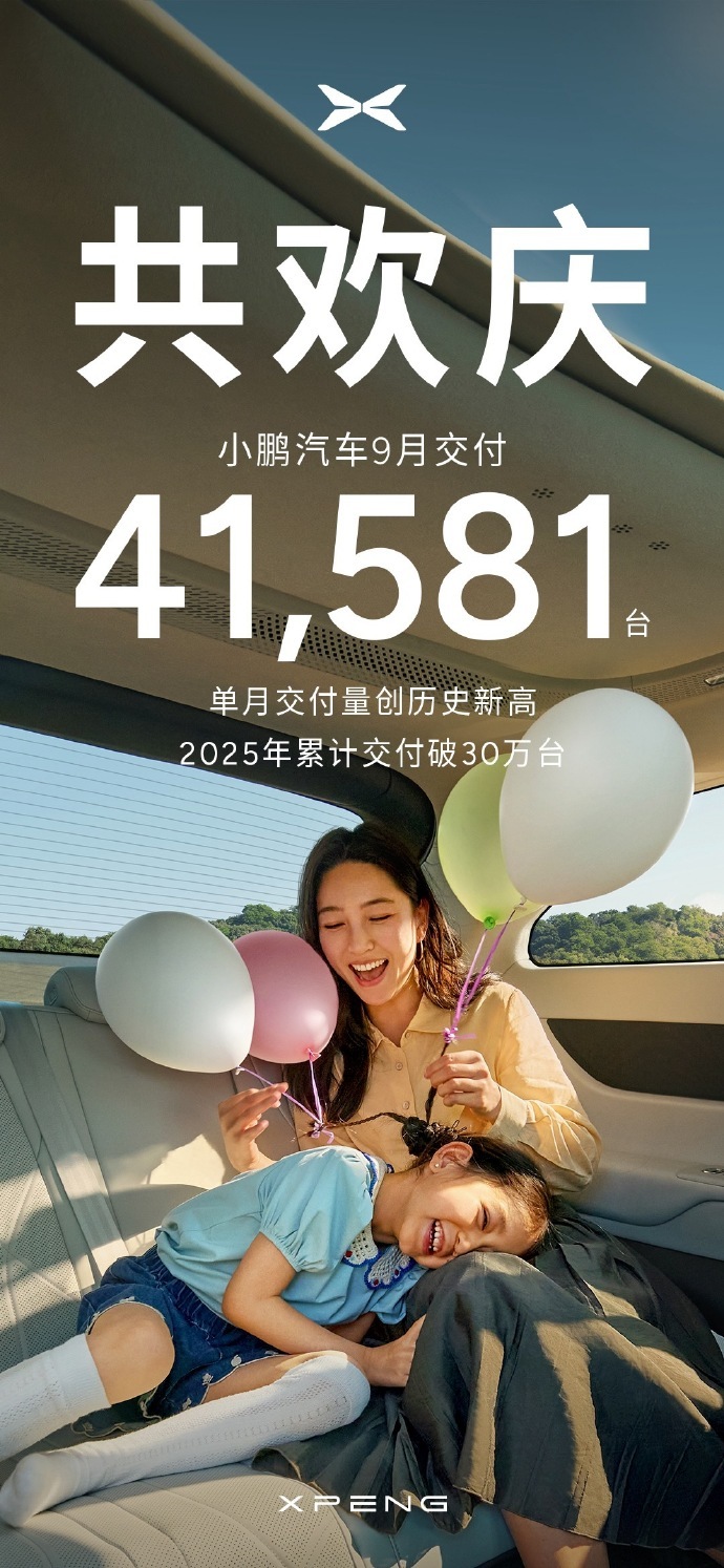 小鹏汽车9月交付量首破4万台创历史新高,同比增长95%