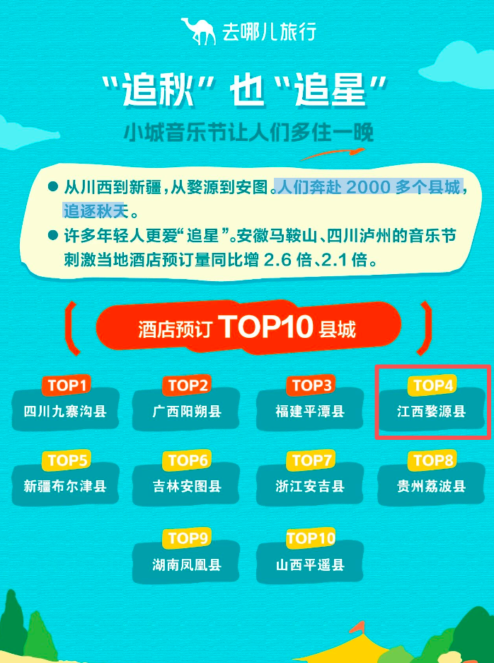 去哪兒旅游