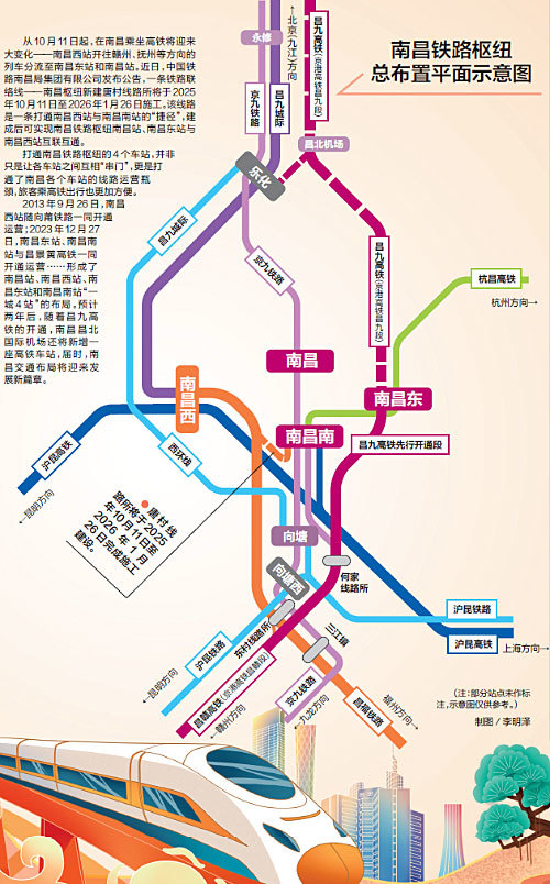 南昌一铁路联络线将开建实现四站“连连看” 会带来哪些变化?