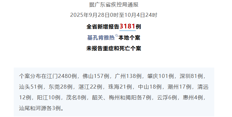 假期近尾声 防控不松劲 珠海中山各区镇持续筑牢蚊媒传染病防控屏障