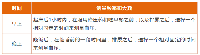 家庭自测血压的时间