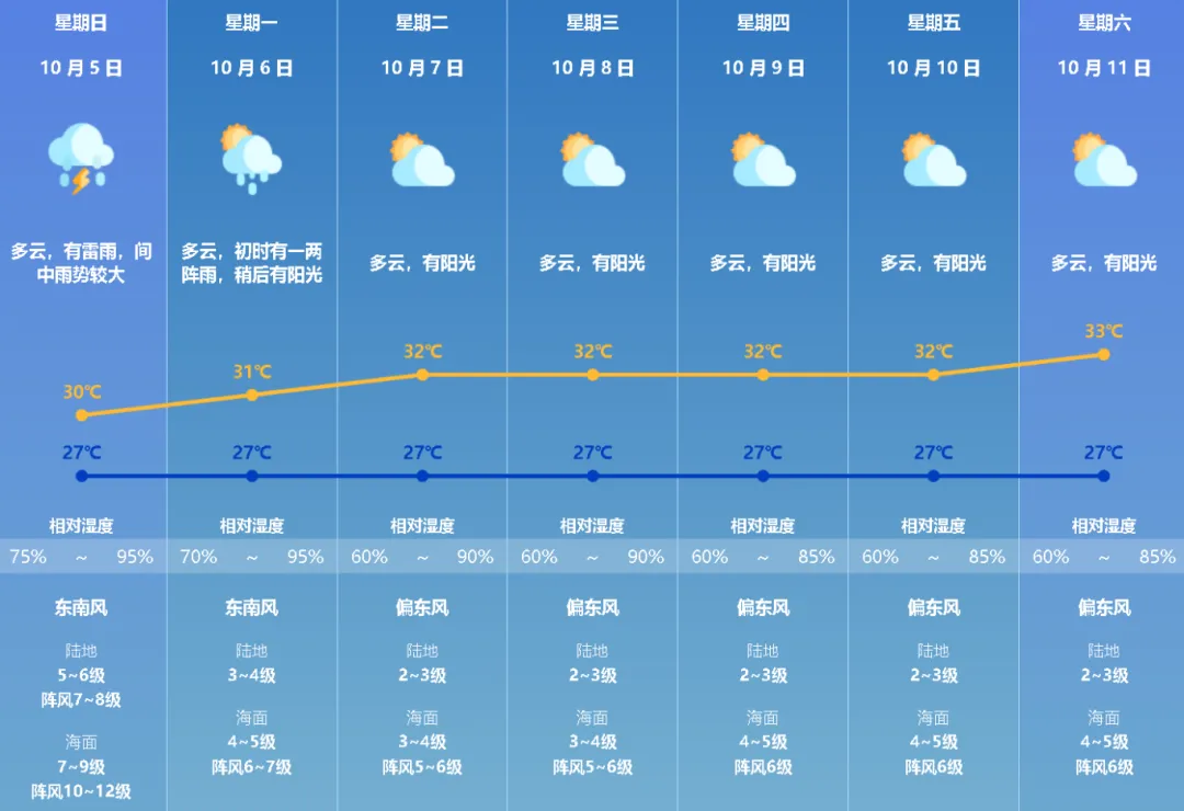 防风应急响应升级！珠海全市今日停课关景区，中秋节夜间仍可见月光