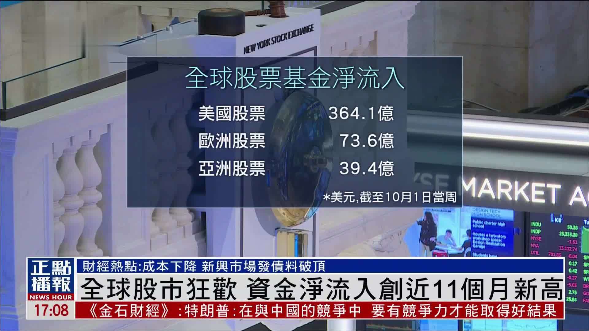 财经热点｜全球股市狂欢 资金净流入创近11个月新高