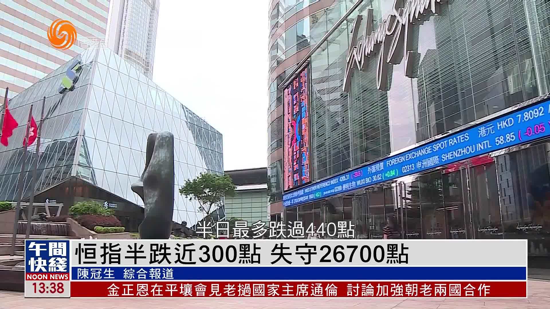 粤语报道｜恒指半跌近300点 失守26700点