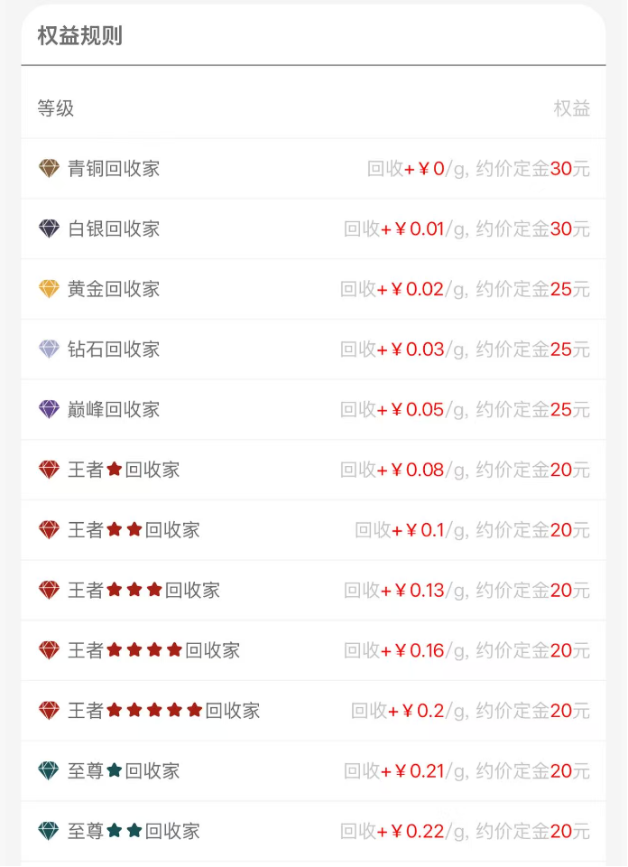 图形用户界面, 应用程序AI 生成的内容可能不正确。
