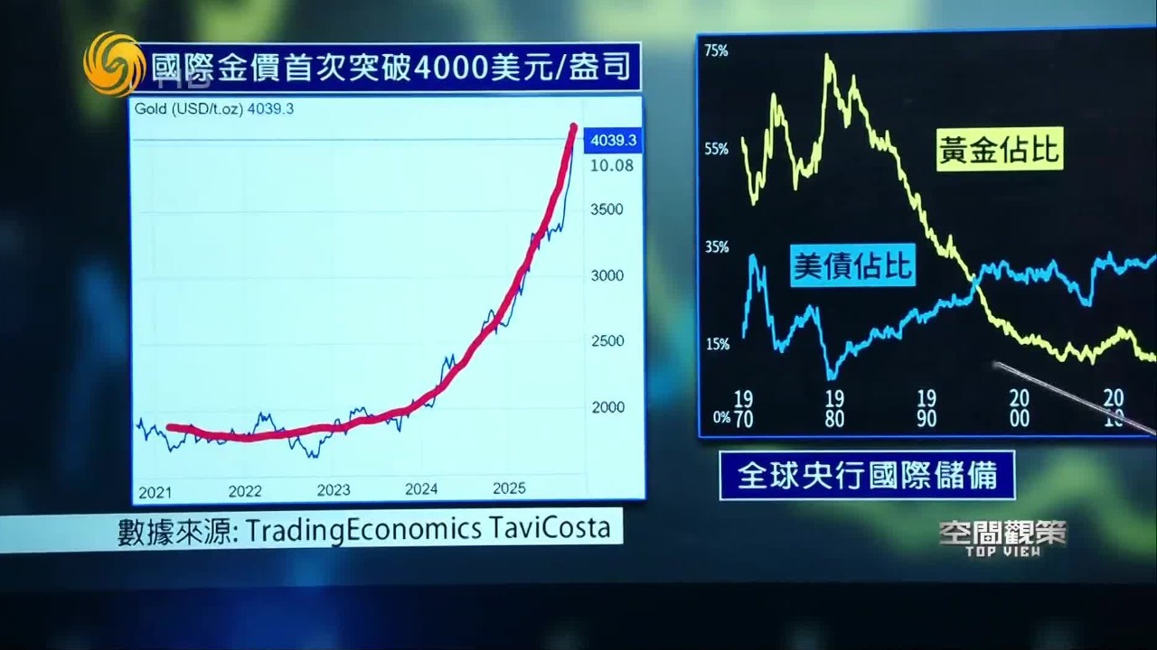 国际金价飙升，谁在推波助澜？