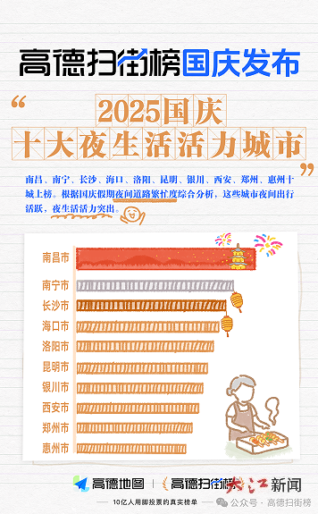 圖片來源：“高德掃街榜”微信公眾號