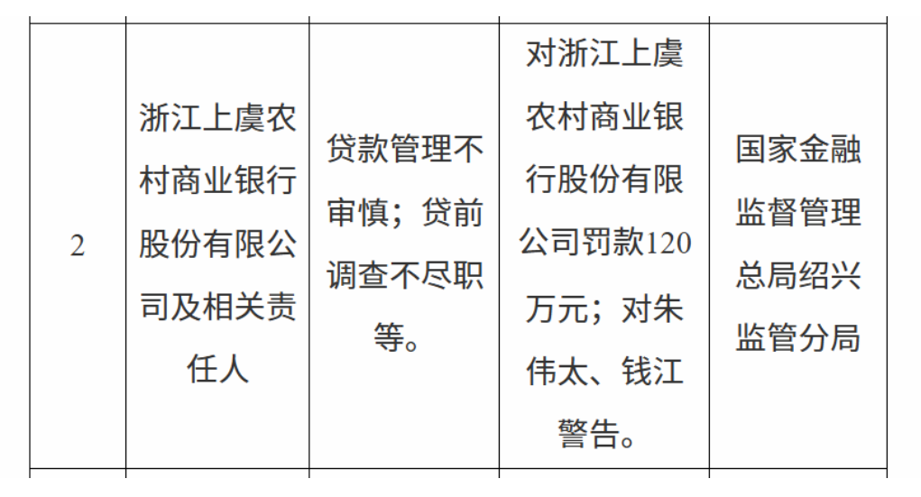 截图：国家金融监督管理总局官网
