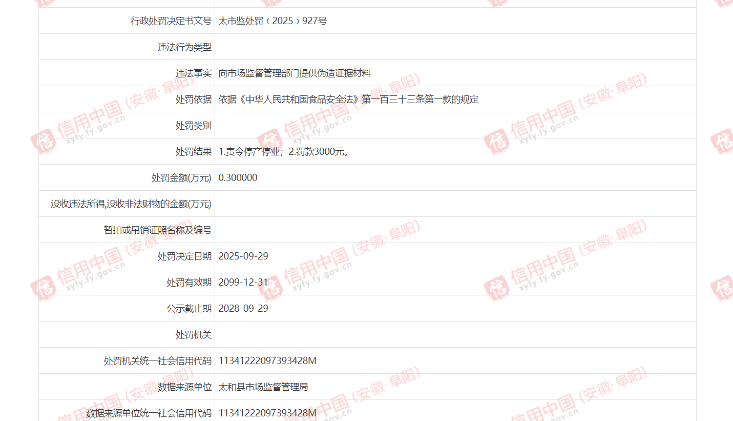 安徽济生元健康产业有限公司被罚款、责令停产停业