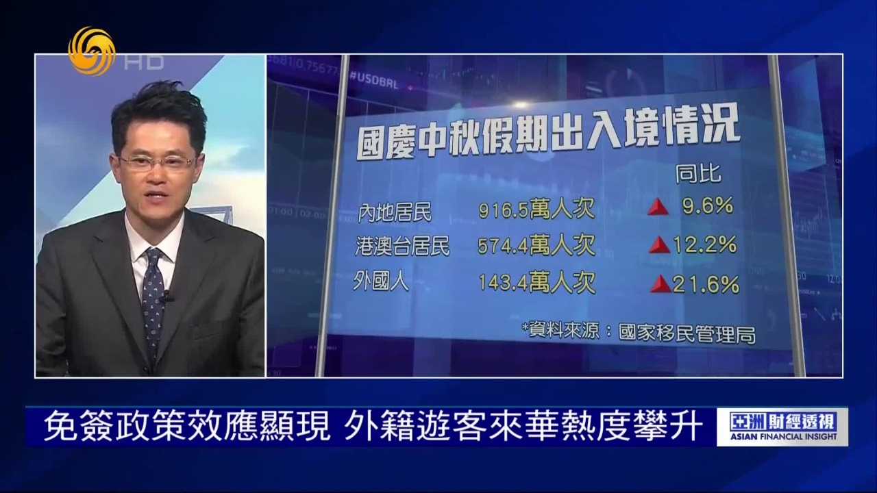 蒋亦凡：跨境游热度持续升温，长线深度游成新宠