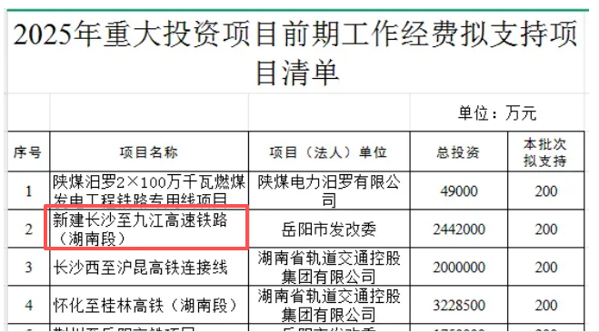 长九高铁提出两个线路走向方案 江西多地或将结束无铁路历史