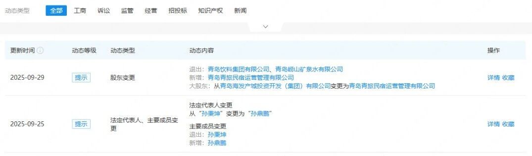 青岛市属国企资产变动:青岛旅游集团接手青岛饮料集团旗下公司