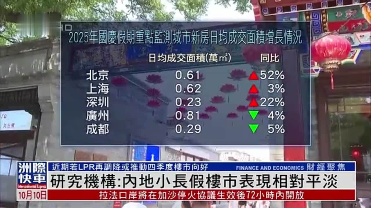 研究机构：内地小长假楼市表现相对平淡