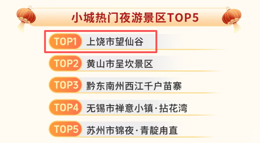 同程旅行