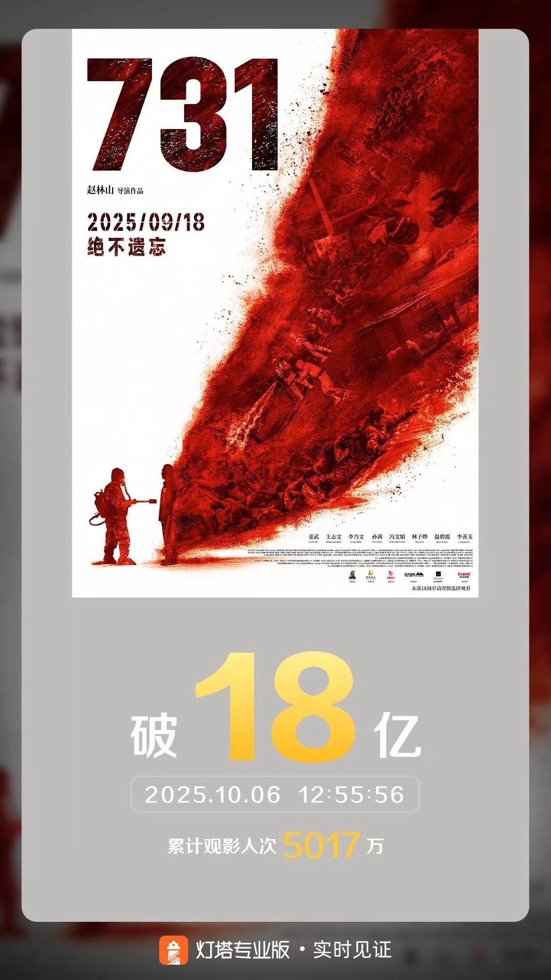 《731》票房突破18亿