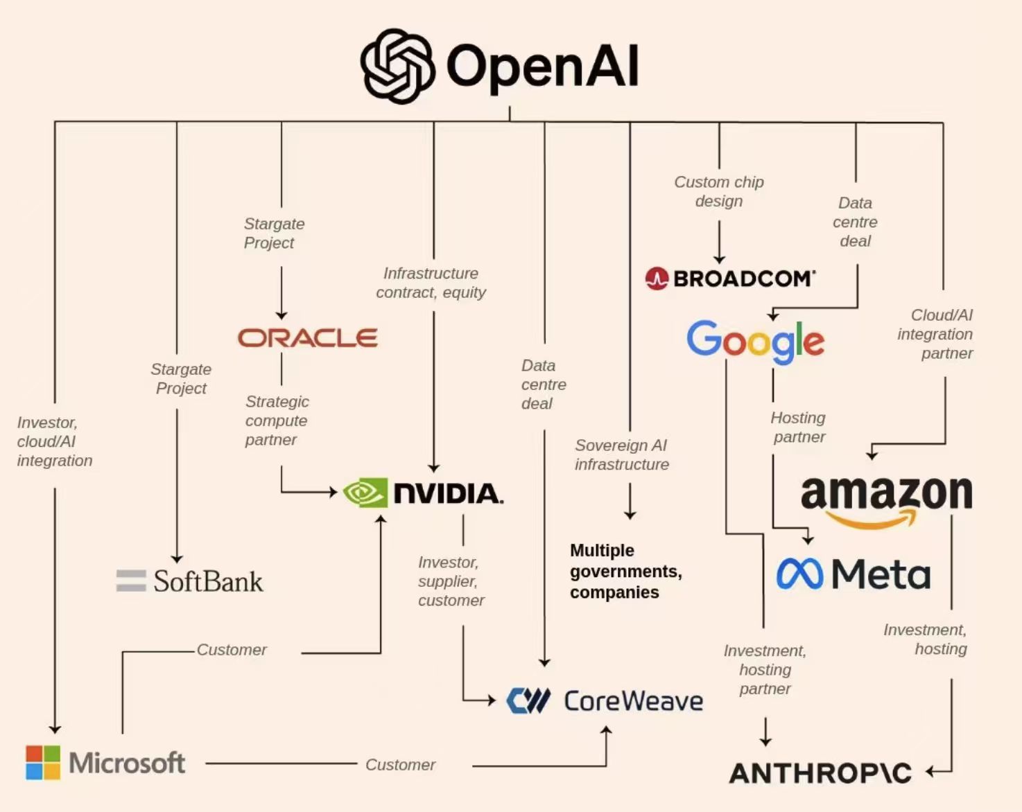 押宝OpenAI的科技公司
