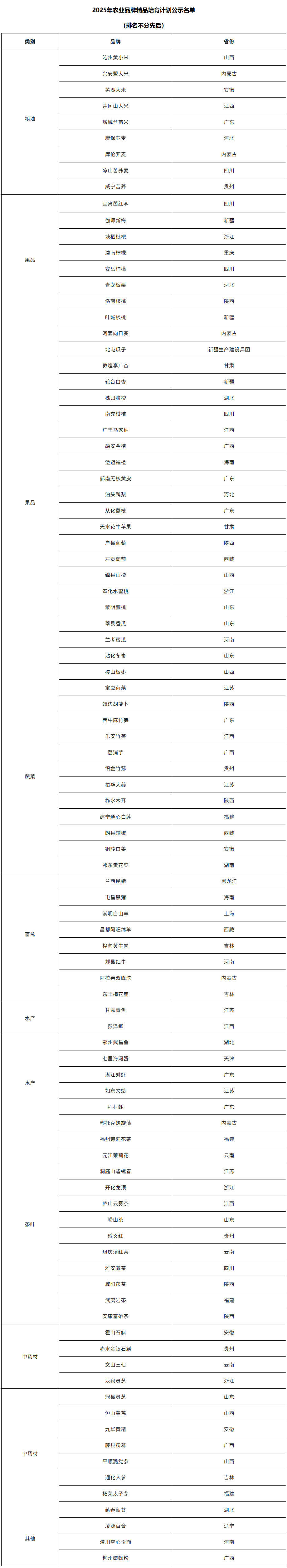 2025年农业品牌精品培育计划名单公示 江西5个品牌入选