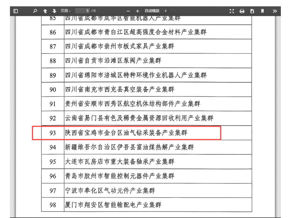 金台区油气钻采装备产业集群 获评国家级中小企业特色产业集群