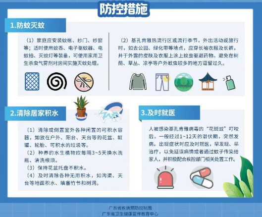 假期近尾声 防控不松劲 珠海中山各区镇持续筑牢蚊媒传染病防控屏障