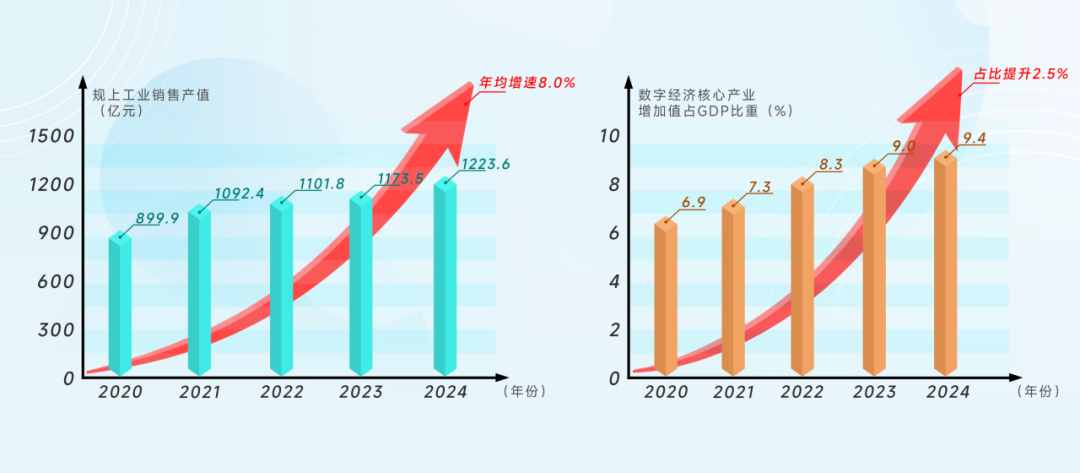 “十四五”期间江北工业经济发展势头稳中有进
