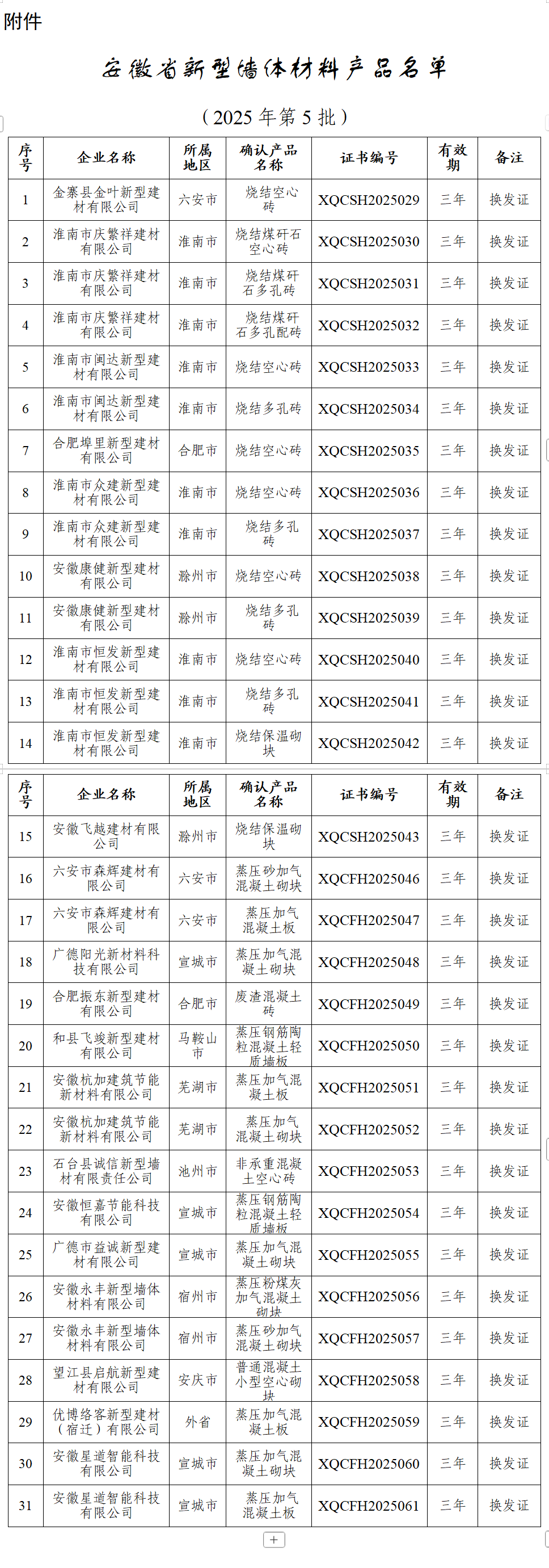 年内第5批，安徽省新型墙体材料产品名单公布！