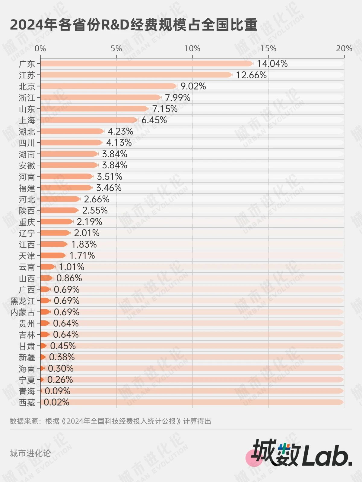 科创突围，“最上进大省”果然是它