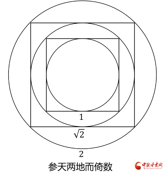 附图2 方圆孪生图